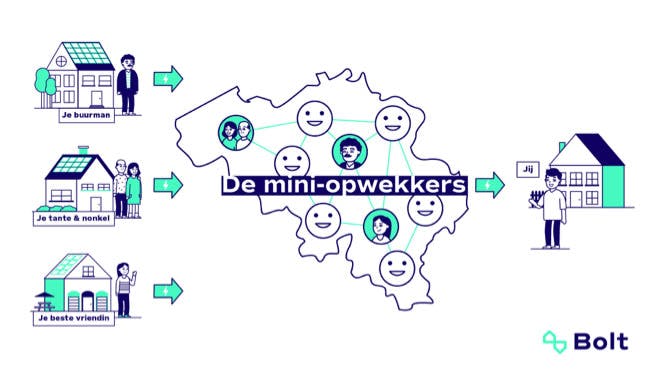 Mini-opwekkers - profile-3004