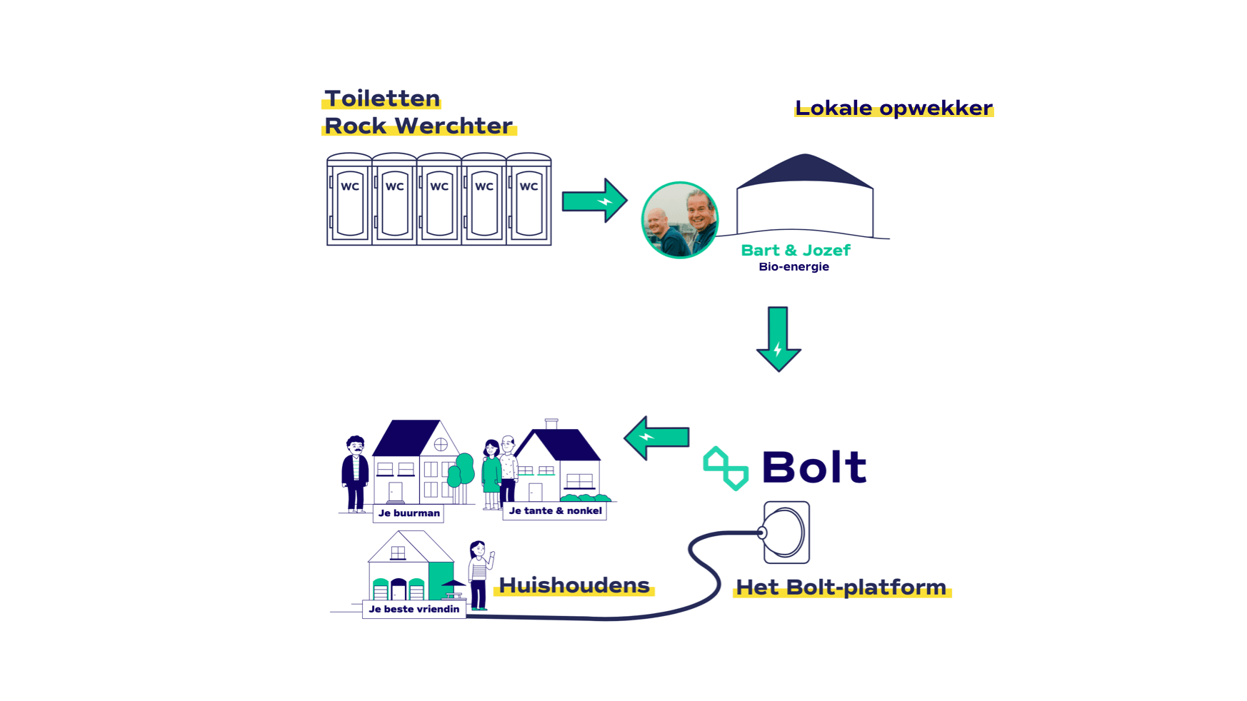 Infographic Toiletten.png
